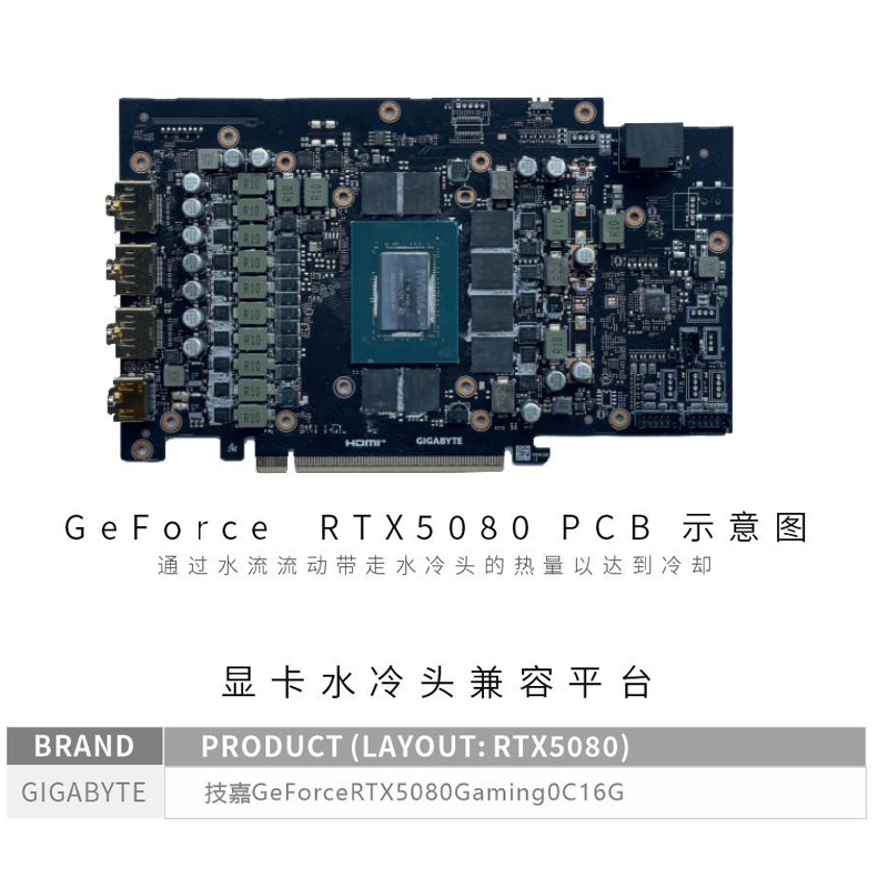Bykski N-GV5080GMOC-X GPU Bloğ - Pc Gaming Xịn incelemesi ve fiyatı